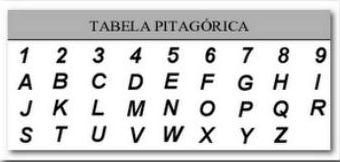 tabela-pitagorica