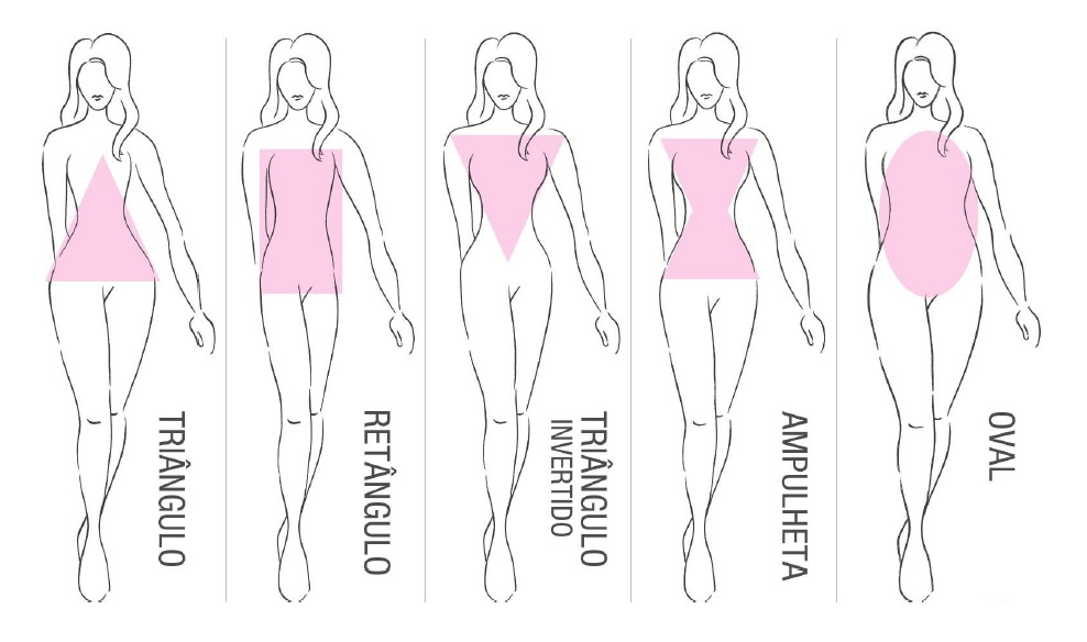 2. Identificar o seu tipo de corpo